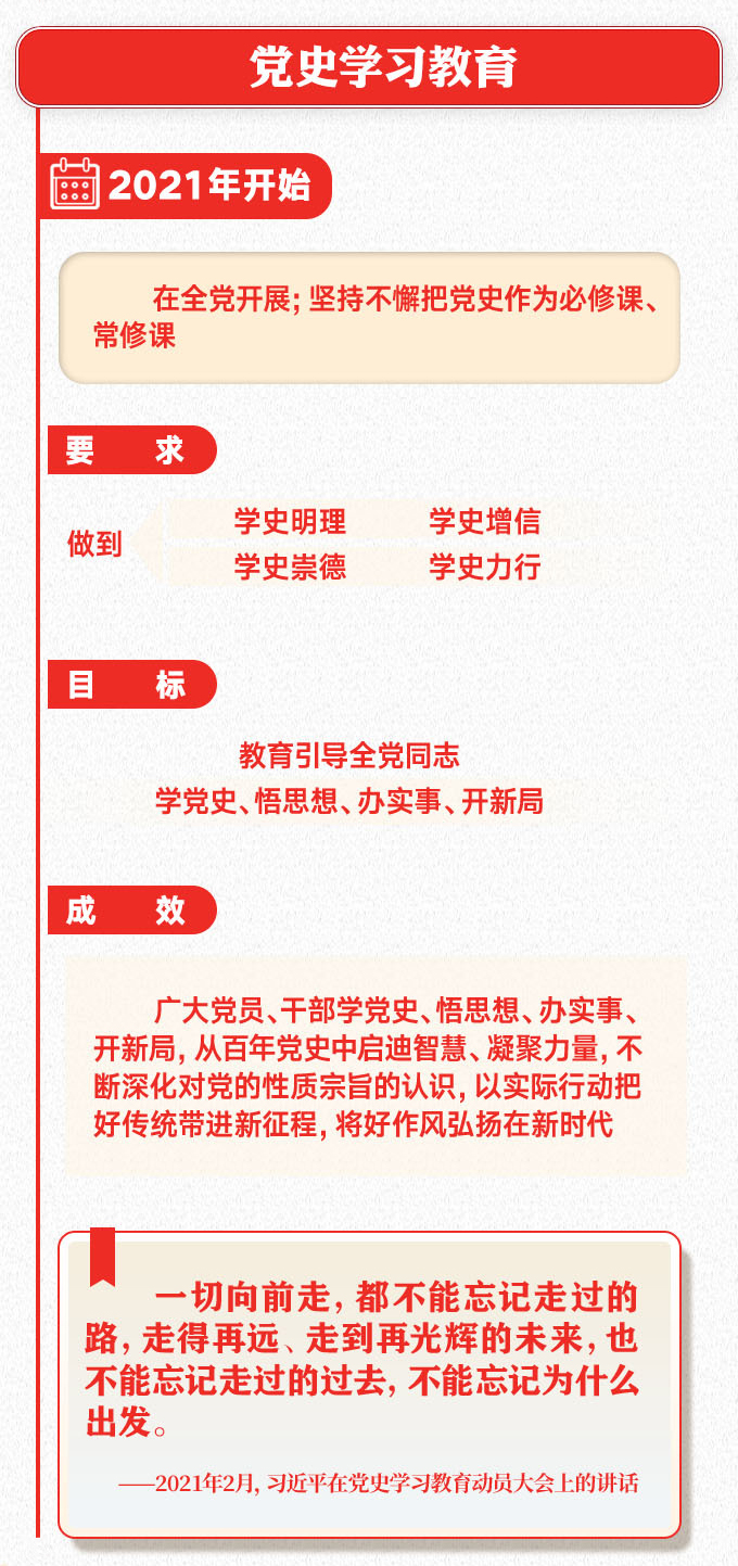 黨史學(xué)習(xí)教育